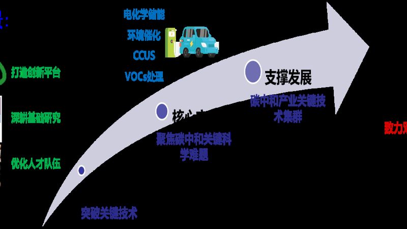 化工助剂定制，从需求到成品的关键步骤