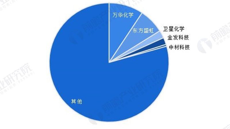 近年来，上海增稠剂批发市场呈现出以下特点：